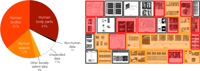 Figure 2 for The Surveillance AI Pipeline