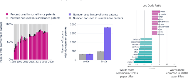 Figure 3 for The Surveillance AI Pipeline