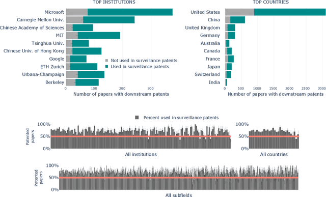 Figure 4 for The Surveillance AI Pipeline