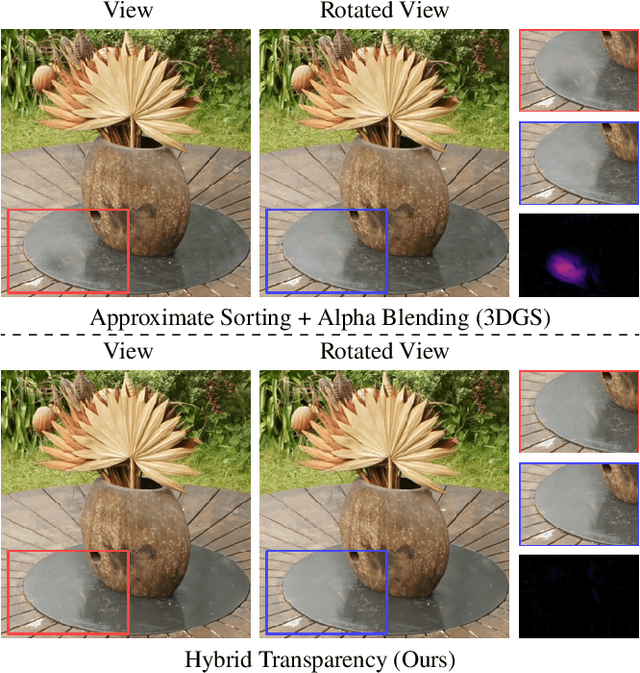 Figure 4 for Efficient Perspective-Correct 3D Gaussian Splatting Using Hybrid Transparency