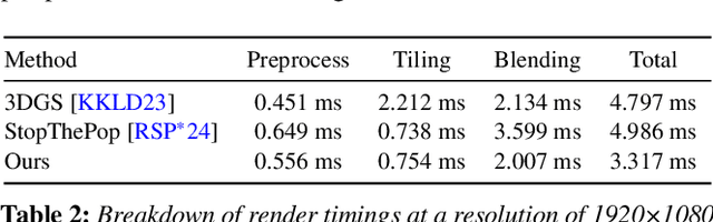 Figure 3 for Efficient Perspective-Correct 3D Gaussian Splatting Using Hybrid Transparency