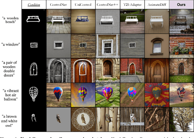 Figure 4 for KnobGen: Controlling the Sophistication of Artwork in Sketch-Based Diffusion Models