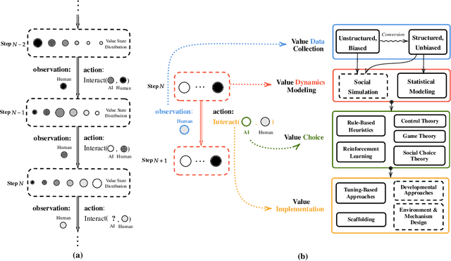 Figure 3 for ProgressGym: Alignment with a Millennium of Moral Progress