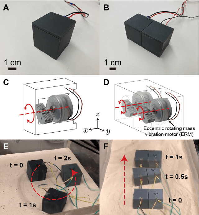 Figure 1 for Robust self-propulsion in sand using simply controlled vibrating cubes