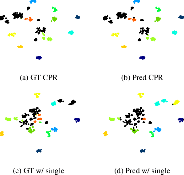 Figure 4 for Learning Classifiers of Prototypes and Reciprocal Points for Universal Domain Adaptation