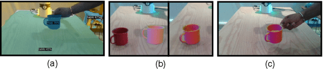 Figure 3 for Learning to Grasp: from Somewhere to Anywhere