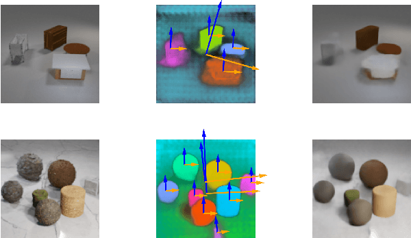 Figure 3 for Invariant Slot Attention: Object Discovery with Slot-Centric Reference Frames