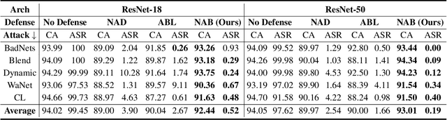 Figure 2 for Beating Backdoor Attack at Its Own Game