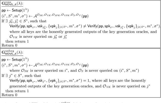 Figure 3 for Multi-Designated Detector Watermarking for Language Models