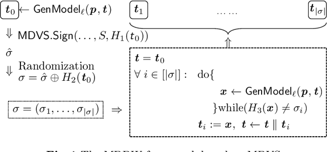 Figure 1 for Multi-Designated Detector Watermarking for Language Models