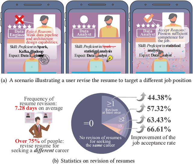 Figure 1 for Adapting Job Recommendations to User Preference Drift with Behavioral-Semantic Fusion Learning