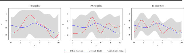 Figure 1 for Principled Preferential Bayesian Optimization