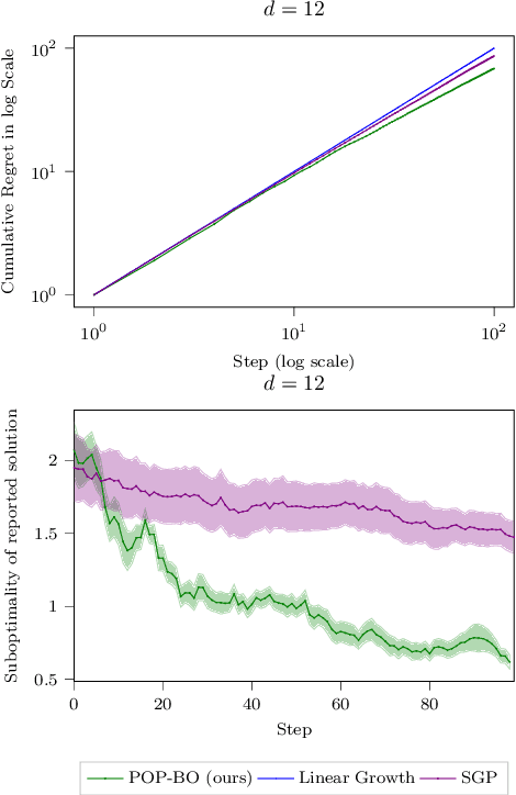 Figure 4 for Principled Preferential Bayesian Optimization