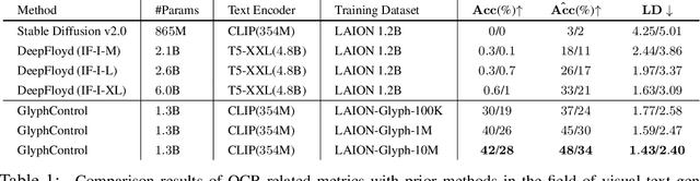 Figure 2 for GlyphControl: Glyph Conditional Control for Visual Text Generation