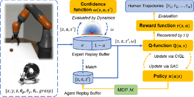 Figure 1 for Learning from Imperfect Demonstrations through Dynamics Evaluation