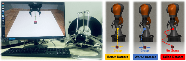 Figure 3 for Learning from Imperfect Demonstrations through Dynamics Evaluation