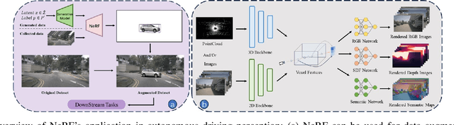 Figure 2 for Neural Radiance Field in Autonomous Driving: A Survey