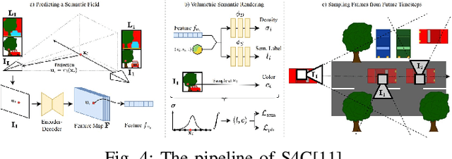 Figure 4 for Neural Radiance Field in Autonomous Driving: A Survey