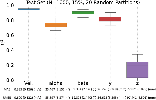 Figure 2 for Identification of head impact locations, speeds, and force based on head kinematics