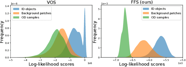 Figure 1 for Normalizing Flow based Feature Synthesis for Outlier-Aware Object Detection