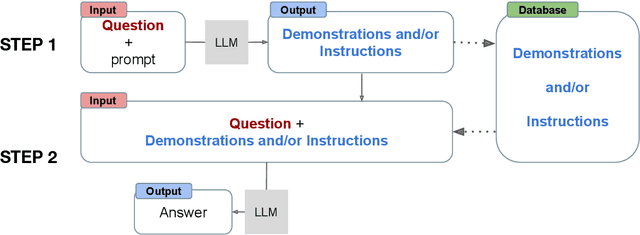 Figure 1 for Auto-ICL: In-Context Learning without Human Supervision