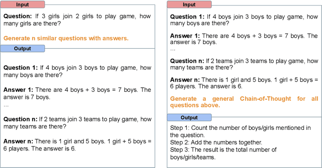 Figure 3 for Auto-ICL: In-Context Learning without Human Supervision