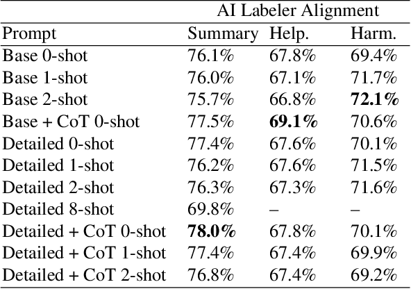 Figure 4 for RLAIF: Scaling Reinforcement Learning from Human Feedback with AI Feedback