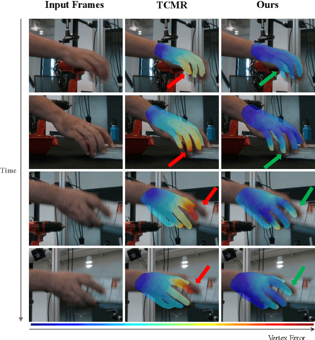 Figure 1 for Deformer: Dynamic Fusion Transformer for Robust Hand Pose Estimation