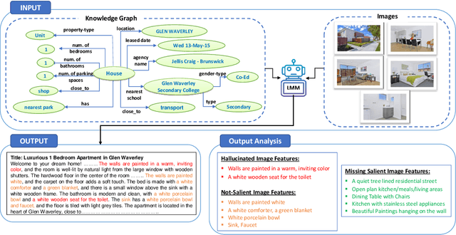 Figure 1 for Generating Faithful and Salient Text from Multimodal Data