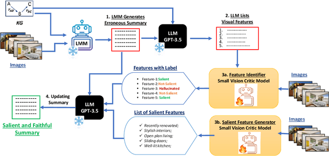 Figure 3 for Generating Faithful and Salient Text from Multimodal Data