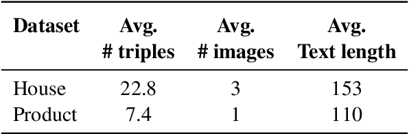 Figure 2 for Generating Faithful and Salient Text from Multimodal Data