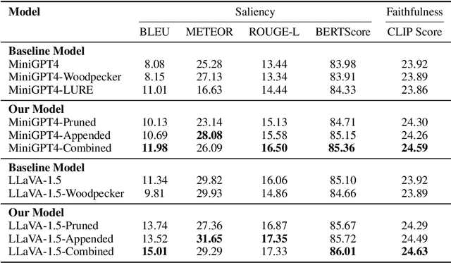 Figure 4 for Generating Faithful and Salient Text from Multimodal Data