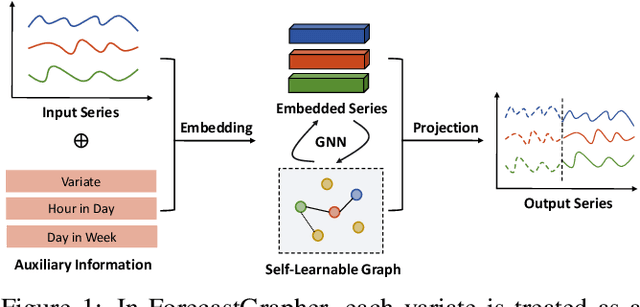 Figure 1 for ForecastGrapher: Redefining Multivariate Time Series Forecasting with Graph Neural Networks