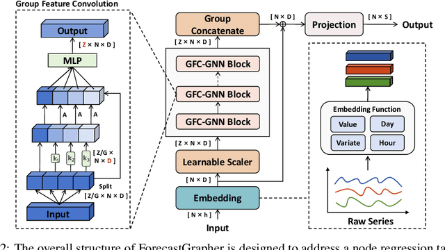 Figure 3 for ForecastGrapher: Redefining Multivariate Time Series Forecasting with Graph Neural Networks