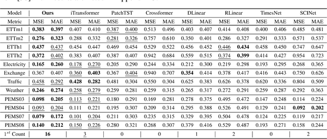 Figure 2 for ForecastGrapher: Redefining Multivariate Time Series Forecasting with Graph Neural Networks