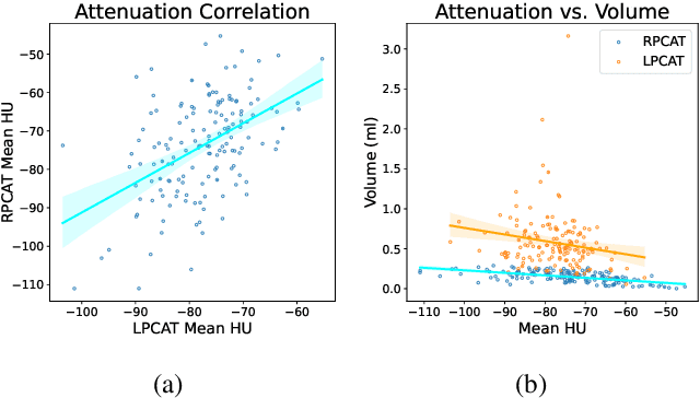 Figure 4 for Automated Measurement of Pericoronary Adipose Tissue Attenuation and Volume in CT Angiography