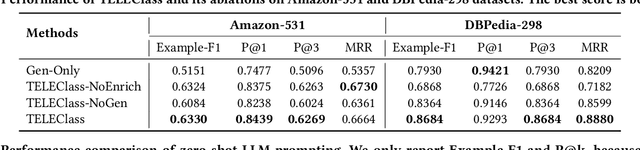 Figure 4 for TELEClass: Taxonomy Enrichment and LLM-Enhanced Hierarchical Text Classification with Minimal Supervision