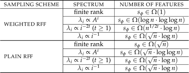 Figure 2 for On the Size and Approximation Error of Distilled Sets