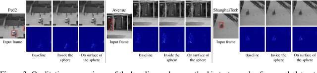 Figure 4 for Constricting Normal Latent Space for Anomaly Detection with Normal-only Training Data