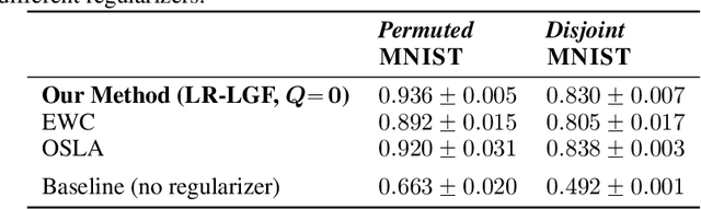 Figure 3 for Efficient Weight-Space Laplace-Gaussian Filtering and Smoothing for Sequential Deep Learning