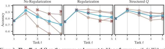 Figure 4 for Efficient Weight-Space Laplace-Gaussian Filtering and Smoothing for Sequential Deep Learning