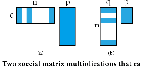 Figure 4 for Accelerating Dynamic Network Embedding with Billions of Parameter Updates to Milliseconds