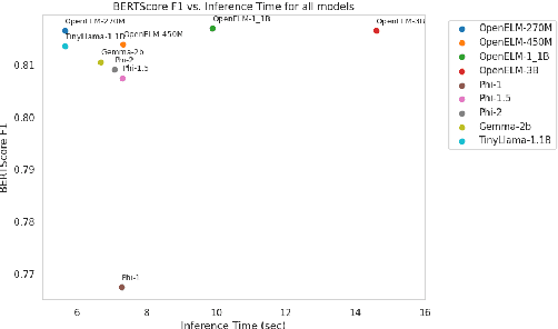 Figure 2 for Exploring the Readiness of Prominent Small Language Models for the Democratization of Financial Literacy