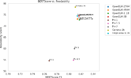 Figure 4 for Exploring the Readiness of Prominent Small Language Models for the Democratization of Financial Literacy