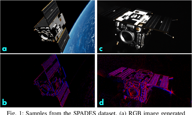 Figure 1 for SPADES: A Realistic Spacecraft Pose Estimation Dataset using Event Sensing