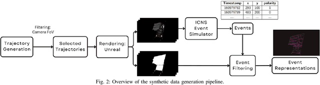 Figure 2 for SPADES: A Realistic Spacecraft Pose Estimation Dataset using Event Sensing