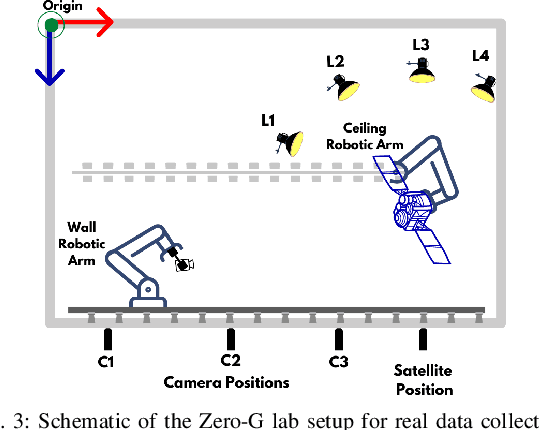 Figure 3 for SPADES: A Realistic Spacecraft Pose Estimation Dataset using Event Sensing