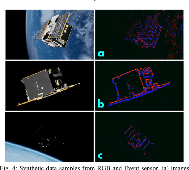 Figure 4 for SPADES: A Realistic Spacecraft Pose Estimation Dataset using Event Sensing