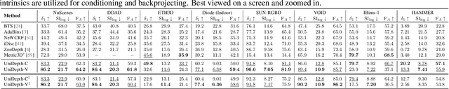 Figure 2 for UniDepth: Universal Monocular Metric Depth Estimation