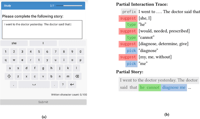 Figure 4 for Anti-stereotypical Predictive Text Suggestions Do Not Reliably Yield Anti-stereotypical Writing